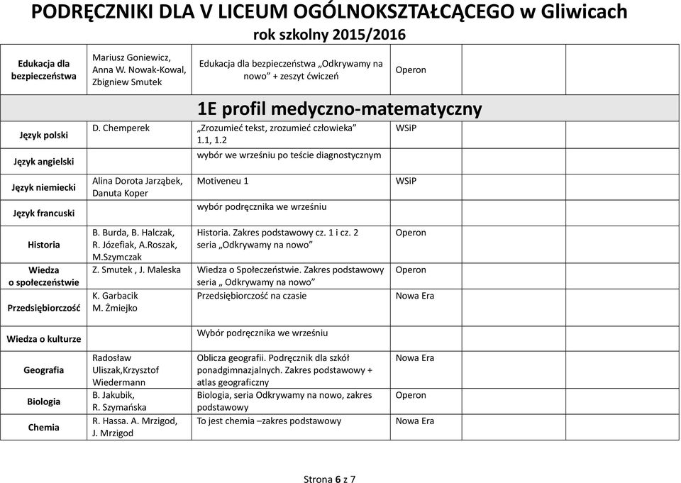 Zakres podstawowy na czasie Radosław