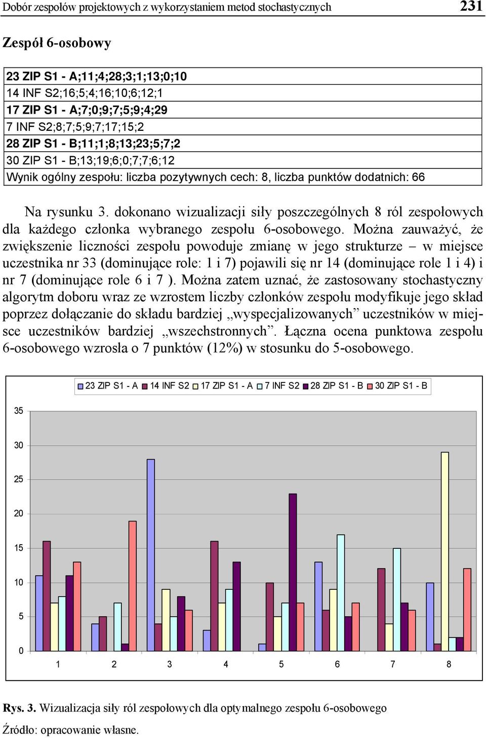 dokonano wizualizacji siły poszczególnych 8 ról zespołowych dla każdego członka wybranego zespołu 6-osobowego.