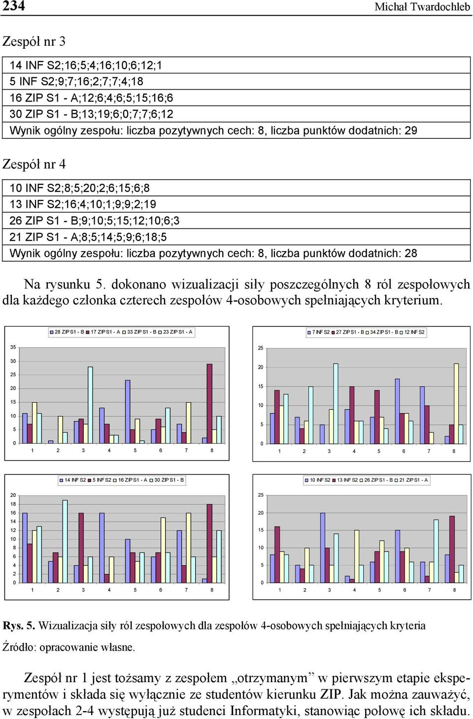 liczba pozytywnych cech: 8, liczba punktów dodatnich: 28 Na rysunku 5.
