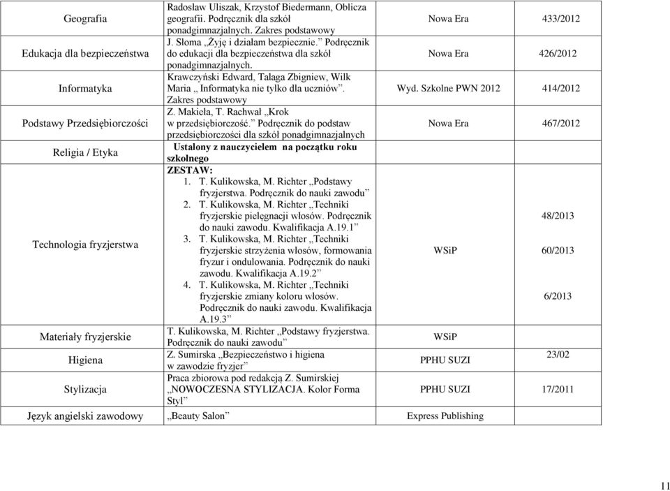 Krawczyński Edward, Talaga Zbigniew, Wilk Maria Informatyka nie tylko dla uczniów. Zakres podstawowy Z. Makieła, T. Rachwał Krok w przedsiębiorczość.