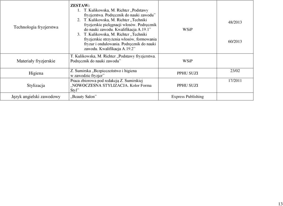 Kwalifikacja A.19.2 WSiP 48/2013 60/2013 Materiały fryzjerskie T. Kulikowska, M. Richter Podstawy fryzjerstwa. Podręcznik do nauki zawodu WSiP Higiena Stylizacja Z.