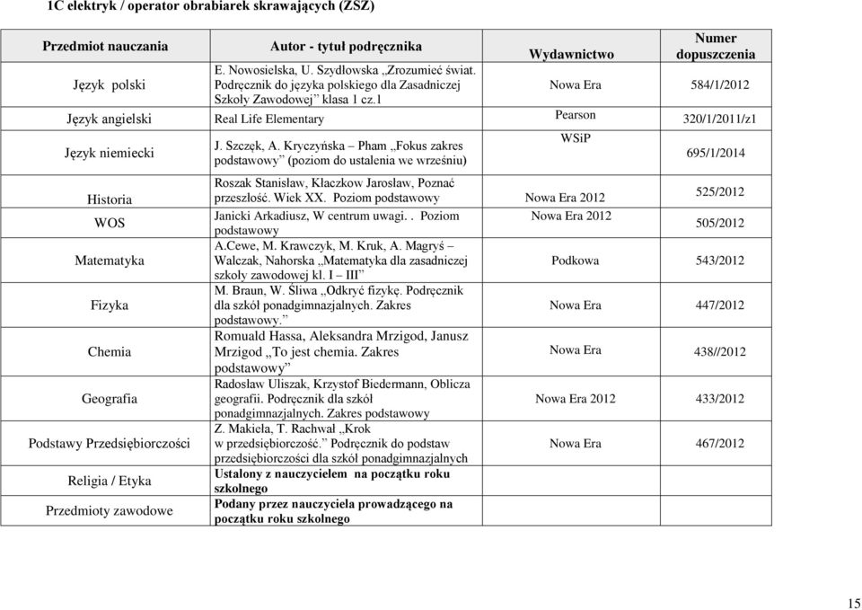 Kryczyńska Pham Fokus zakres podstawowy (poziom do ustalenia we wrześniu) WSiP 695/1/2014 Roszak Stanisław, Kłaczkow Jarosław, Poznać przeszłość. Wiek XX.