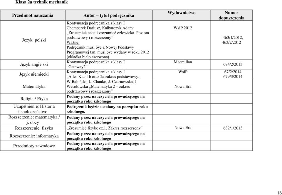 musi być wydany w roku 2012 (okładka biało czerwona) Kontynuacja podręcznika z klasy I Gateway2 Kontynuacja podręcznika z klasy I Alles Klar 1b oraz 2a zakres podstawowy: W.Babiński, L. Chańko, J.