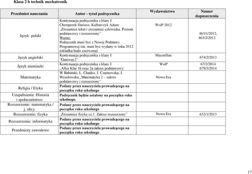 musi być wydany w roku 2012 (okładka biało czerwona) Kontynuacja podręcznika z klasy I Gateway2 Kontynuacja podręcznika z klasy I Alles Klar 1b oraz 2a zakres podstawowy: W.Babiński, L. Chańko, J.