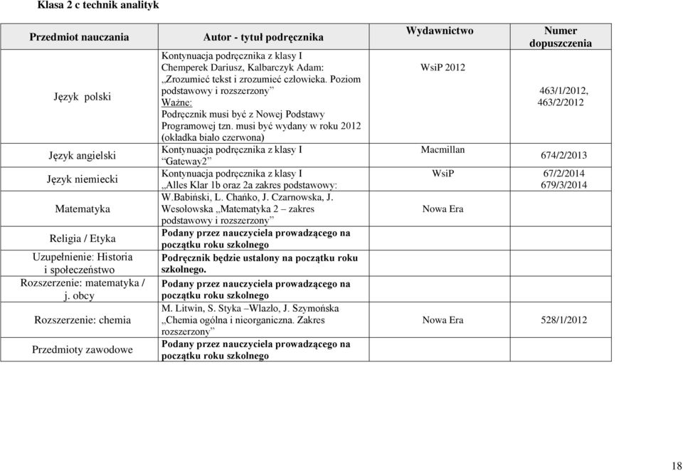 Poziom podstawowy i rozszerzony Ważne: Podręcznik musi być z Nowej Podstawy Programowej tzn.