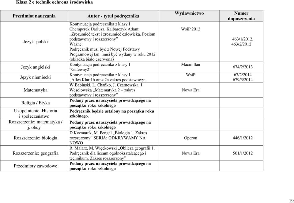 Poziom podstawowy i rozszerzony Ważne: Podręcznik musi być z Nowej Podstawy Programowej tzn.