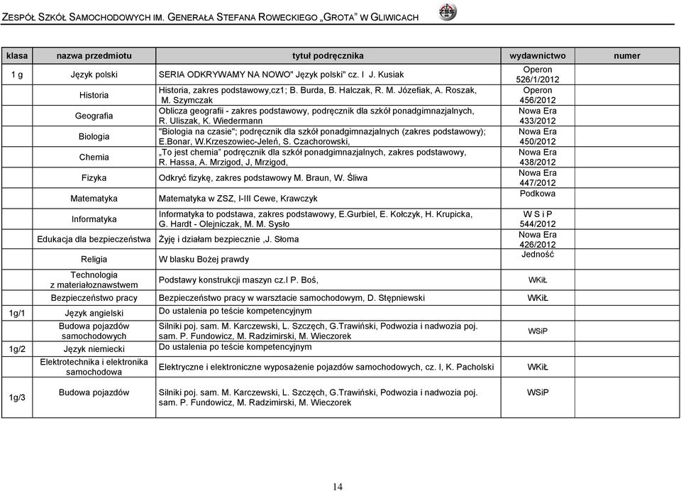 Szymczak Oblicza geografii - zakres podstawowy, podręcznik dla szkół ponadgimnazjalnych, R. Uliszak, K. Wiedermann "Biologia na czasie"; podręcznik dla szkół ponadgimnazjalnych (zakres podstawowy); E.