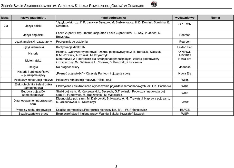 Brayshaw, Pearson rozszerzony Podręcznik do ustalenia Pearson Język niemiecki Kontynuacja direkt 1b Lektor Klett Historia Historia, Odkrywamy na nowo - zakres podstawowy cz.2, B. Burda,B. Walczak, R.