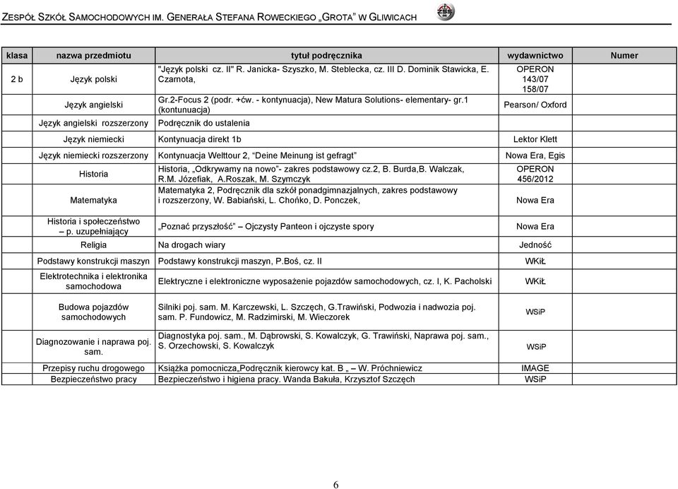 1 (kontunuacja) Podręcznik do ustalenia 143/07 158/07 Pearson/ Oxford Język niemiecki Kontynuacja direkt 1b Lektor Klett Język niemiecki rozszerzony Kontynuacja Welttour 2, Deine Meinung ist gefragt,