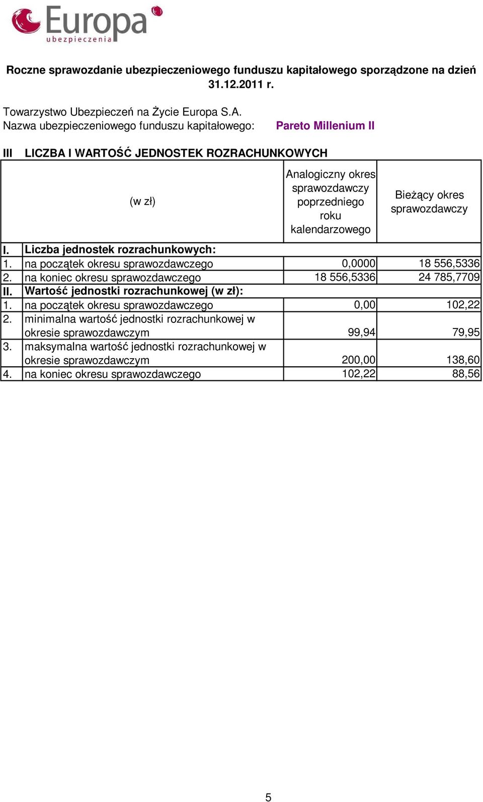 na koniec okresu sprawozdawczego 18 556,5336 24 785,7709 II.