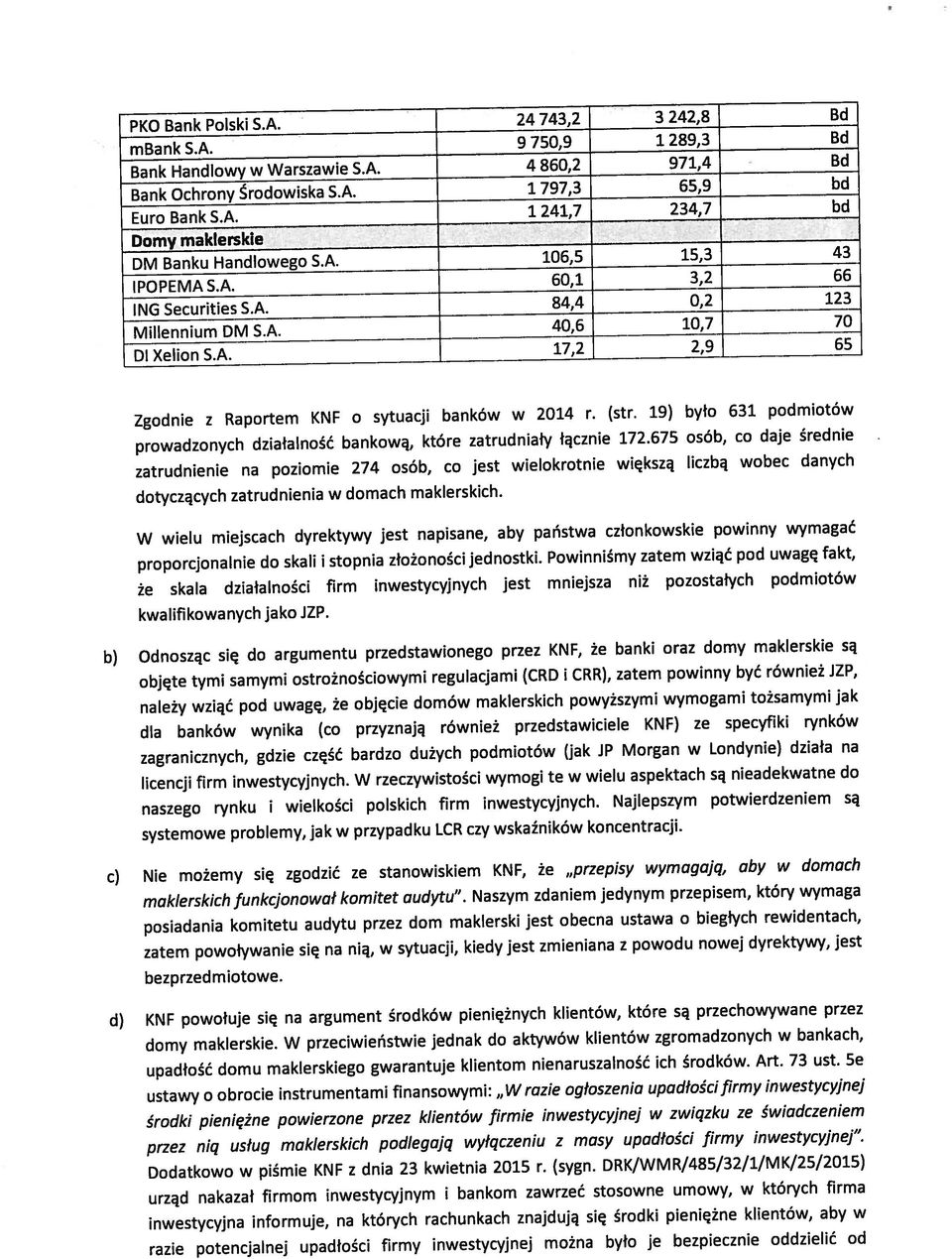 4 860,2 971,4 Bd Bank Ochrony Środowiska S.A.