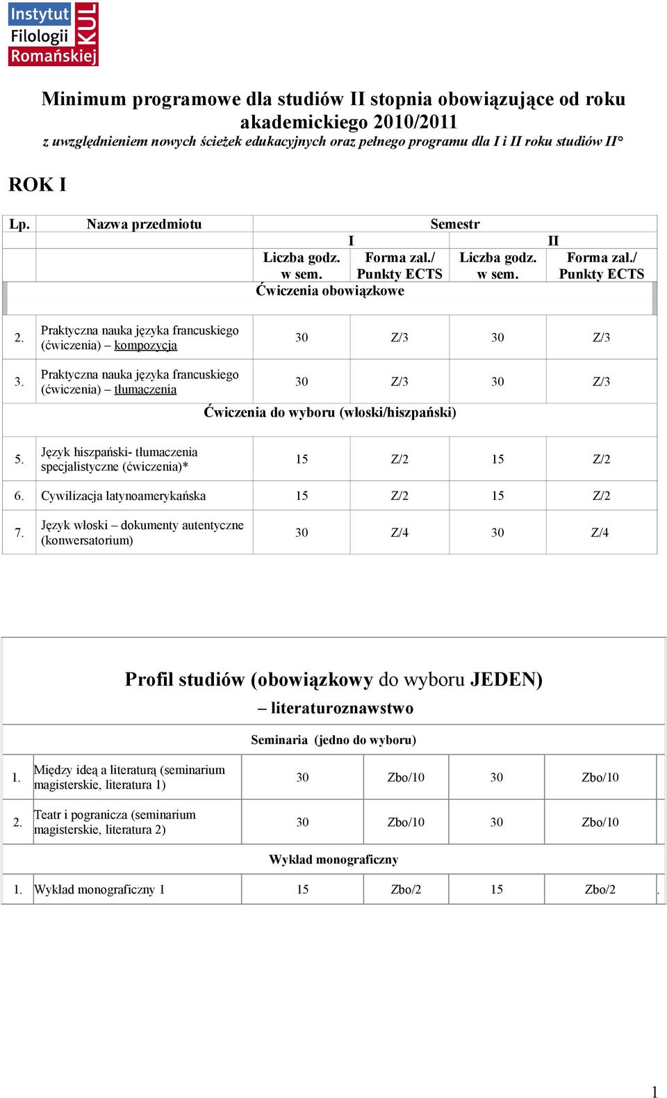 / Punkty ECTS Praktyczna nauka języka francuskiego (ćwiczenia) kompozycja 30 Z/3 30 Z/3 3.