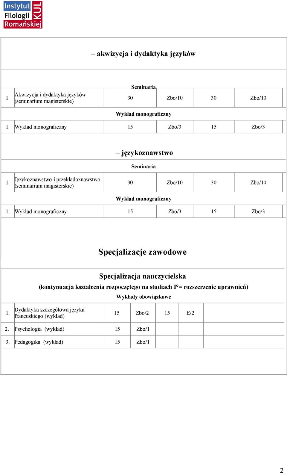 Zbo/3 15 Zbo/3 Specjalizacje zawodowe Specjalizacja nauczycielska (kontynuacja kształcenia rozpoczętego na studiach I = rozszerzenie uprawnień)