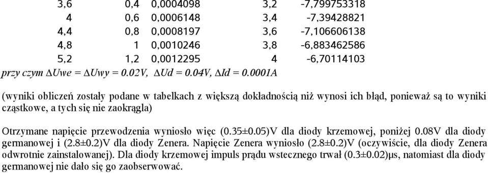 0001A (wyniki obliczeń zostały podane w tabelkach z większą dokładnością niż wynosi ich błąd, ponieważ są to wyniki cząstkowe, a tych się nie zaokrągla) Otrzymane napięcie