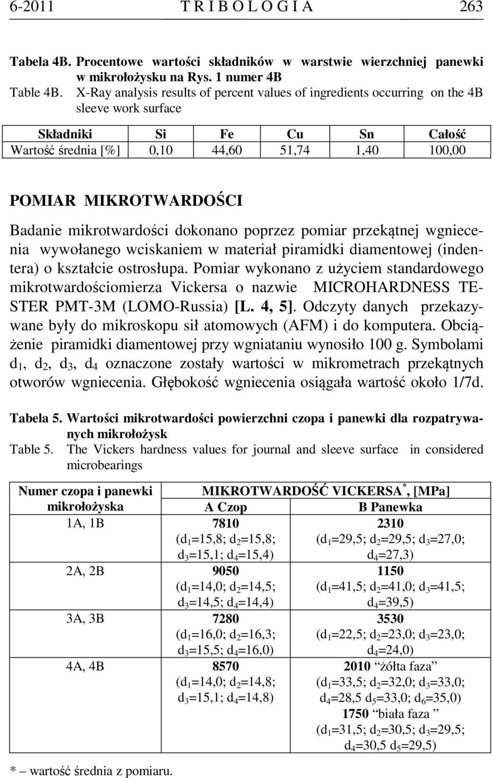 Badanie mikrotwardości dokonano poprzez pomiar przekątnej wgniecenia wywołanego wciskaniem w materiał piramidki diamentowej (indentera) o kształcie ostrosłupa.