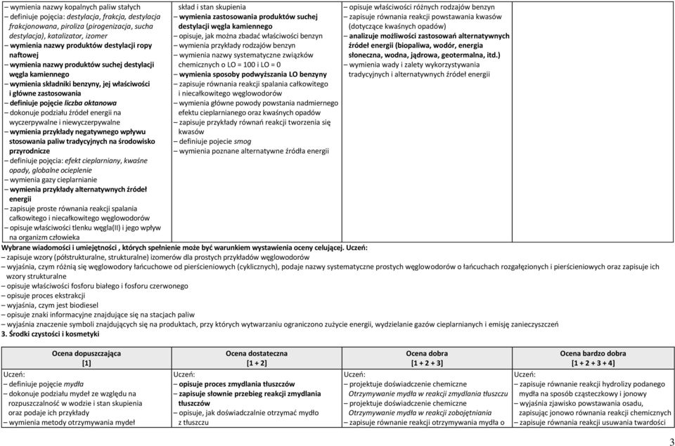 podziału źródeł energii na wyczerpywalne i niewyczerpywalne wymienia przykłady negatywnego wpływu stosowania paliw tradycyjnych na środowisko przyrodnicze definiuje pojęcia: efekt cieplarniany,