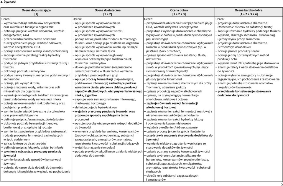 substancji tłustej i tłuszczu dokonuje podziału sacharydów podaje nazwy i wzory sumaryczne podstawowych sacharydów opisuje, jak wykryć skrobię opisuje znaczenie wody, witamin oraz soli mineralnych