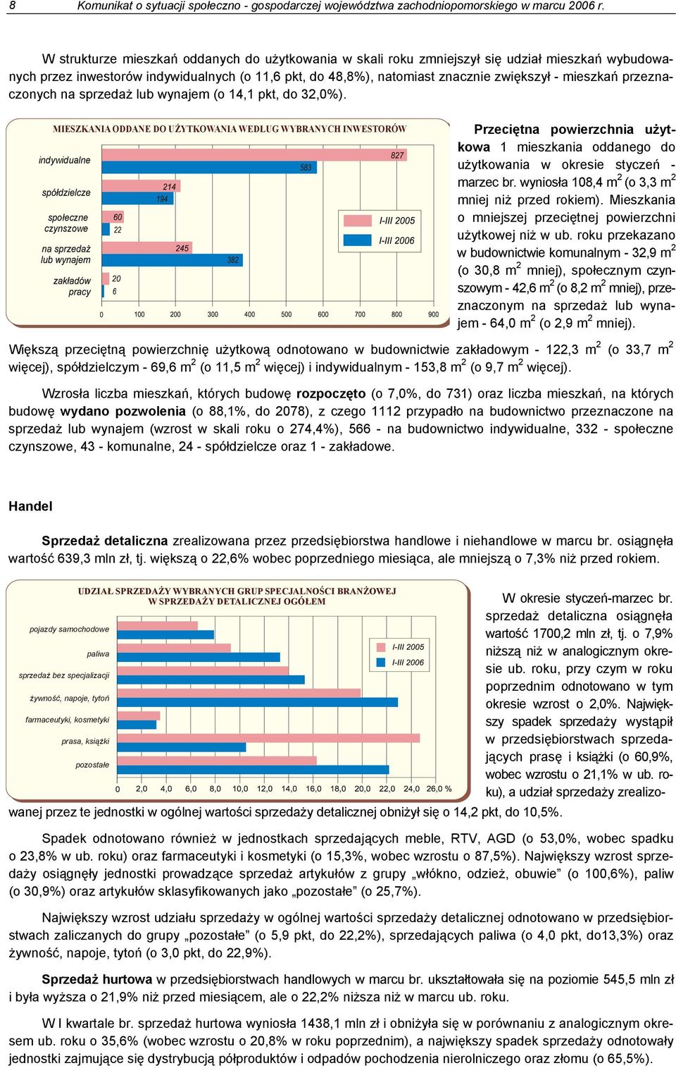 przeznaczonych na sprzedaż lub wynajem (o 14,1 pkt, do 32,0%).