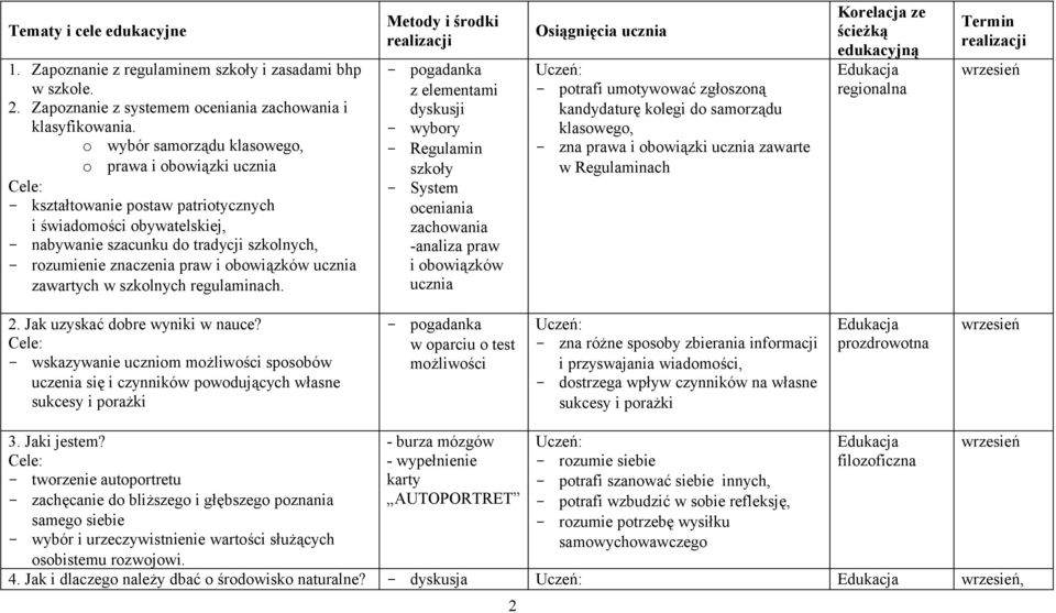 obowiązków ucznia zawartych w szkolnych regulaminach.