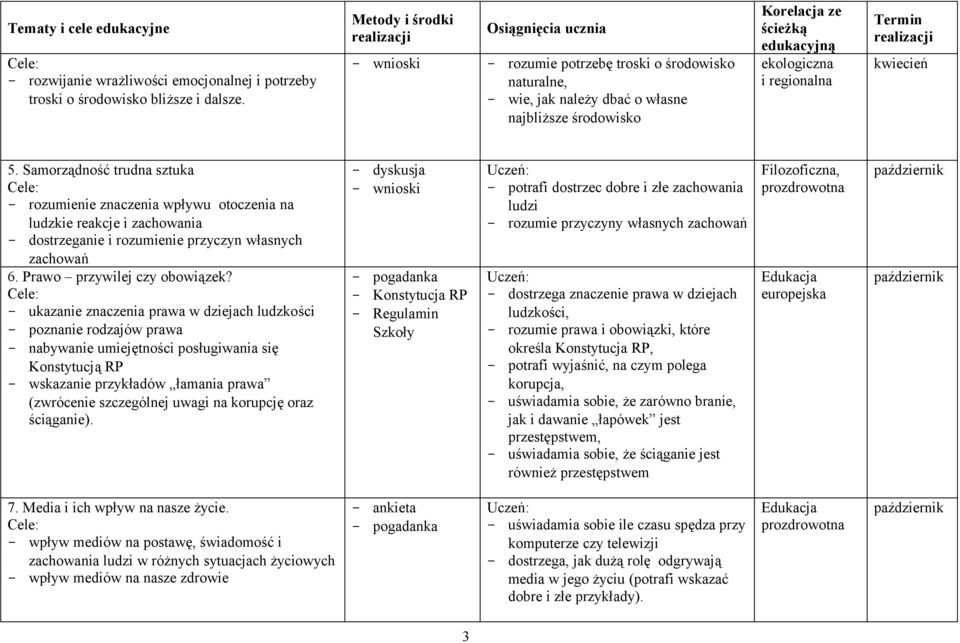 Samorządność trudna sztuka - rozumienie znaczenia wpływu otoczenia na ludzkie reakcje i zachowania - dostrzeganie i rozumienie przyczyn własnych zachowań 6. Prawo przywilej czy obowiązek?