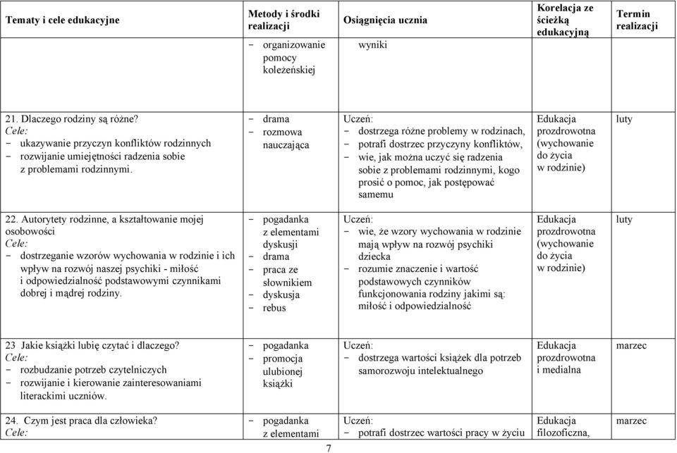 jak postępować samemu (wychowanie do życia w rodzinie) luty 22.