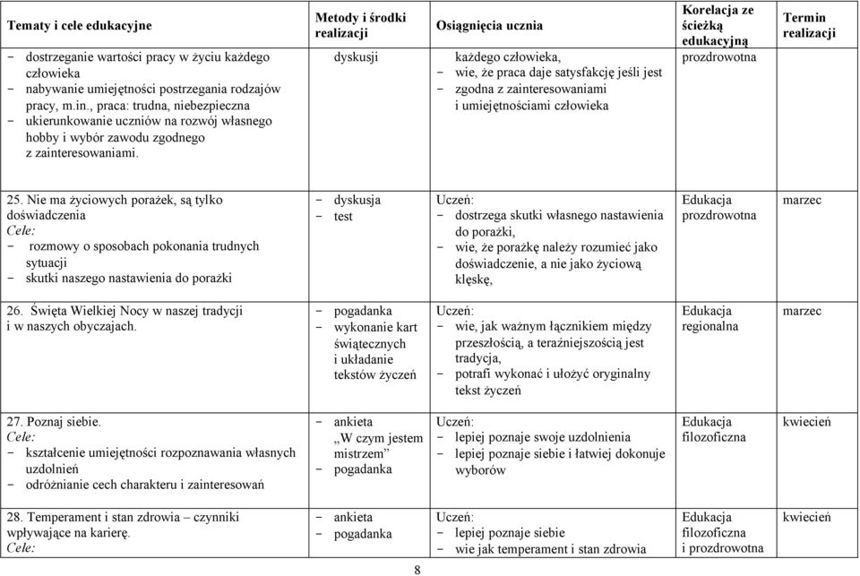 każdego człowieka, - wie, że praca daje satysfakcję jeśli jest - zgodna z zainteresowaniami i umiejętnościami człowieka 25.