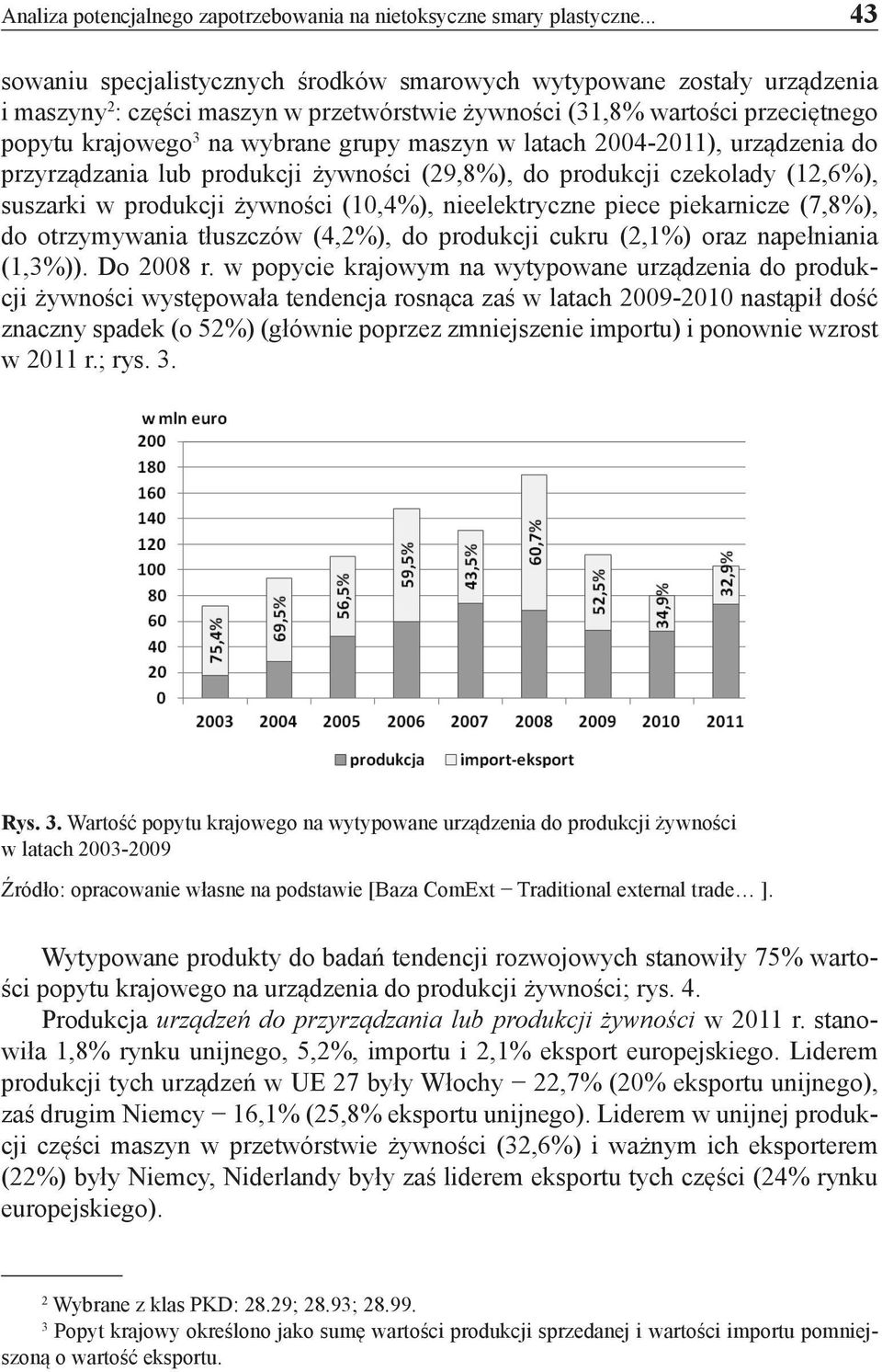 maszyn w latach 2004-2011), urządzenia do przyrządzania lub produkcji żywności (29,8%), do produkcji czekolady (12,6%), suszarki w produkcji żywności (10,4%), nieelektryczne piece piekarnicze (7,8%),