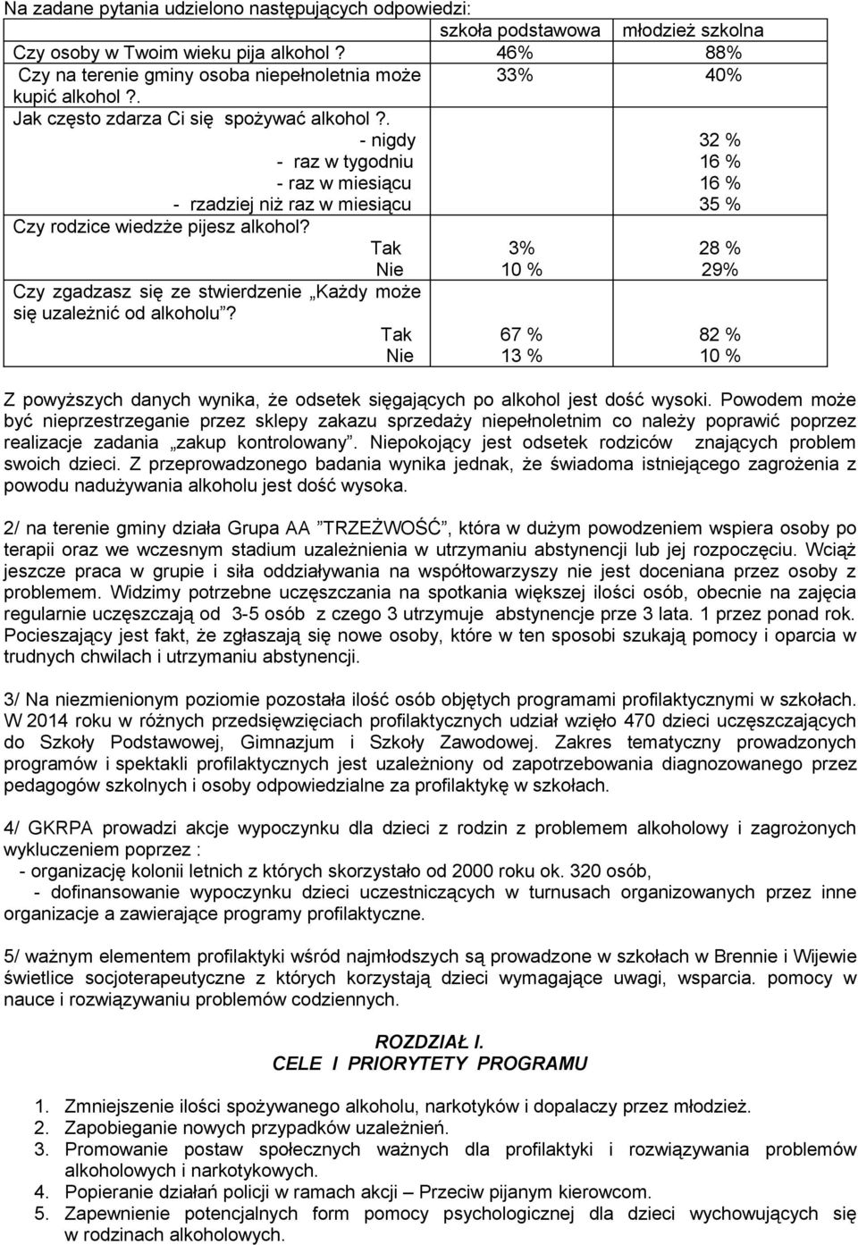 . - nigdy - raz w tygodniu - raz w miesiącu - rzadziej niż raz w miesiącu 32 % 16 % 16 % 35 % Czy rodzice wiedzże pijesz alkohol?