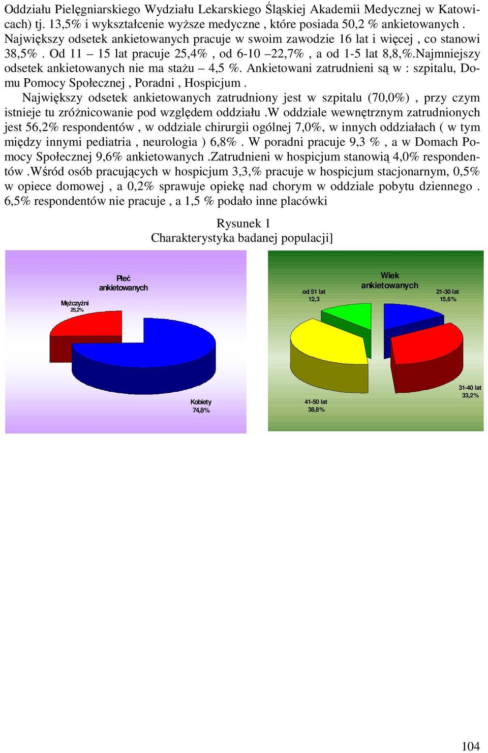 Ankietowani zatrudnieni są w : szpitalu, Domu Pomocy Społecznej, Poradni, Hospicjum. Największy odsetek zatrudniony jest w szpitalu (70,0%), przy czym istnieje tu zróżnicowanie pod względem oddziału.