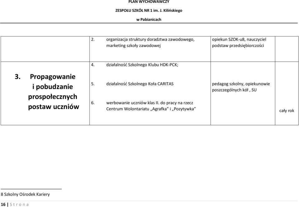 Propagowanie i pobudzanie prospołecznych postaw uczniów 5. działalność Szkolnego Koła CARITAS 6.