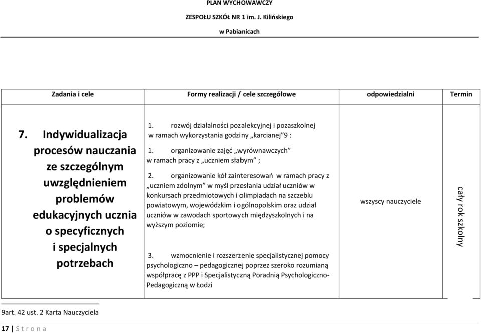 rozwój działalności pozalekcyjnej i pozaszkolnej w ramach wykorzystania godziny karcianej 9 : 1. organizowanie zajęć wyrównawczych w ramach pracy z uczniem słabym ; 2.