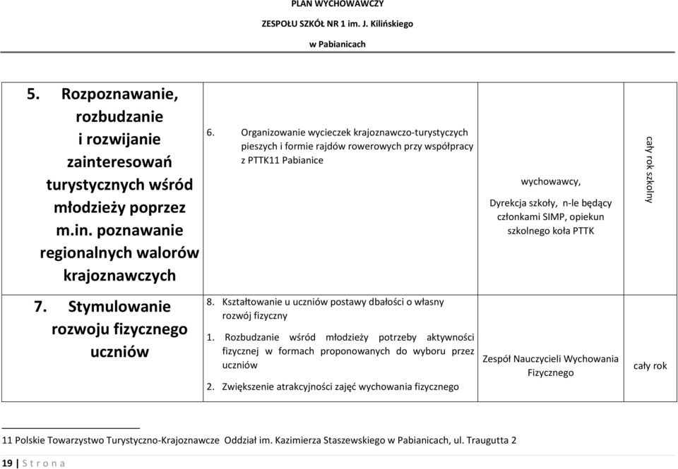 koła PTTK 7. Stymulowanie rozwoju fizycznego uczniów 8. Kształtowanie u uczniów postawy dbałości o własny rozwój fizyczny 1.