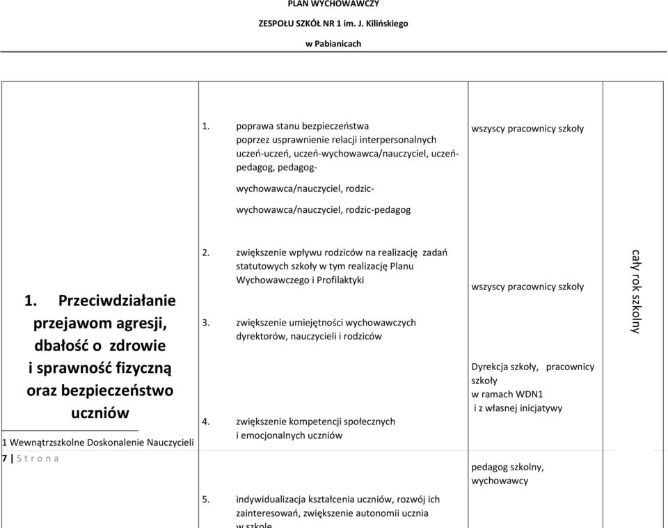 wychowawca/nauczyciel, rodzic-pedagog 1. Przeciwdziałanie przejawom agresji, dbałość o zdrowie i sprawność fizyczną oraz bezpieczeństwo uczniów 1 Wewnątrzszkolne Doskonalenie Nauczycieli 2.