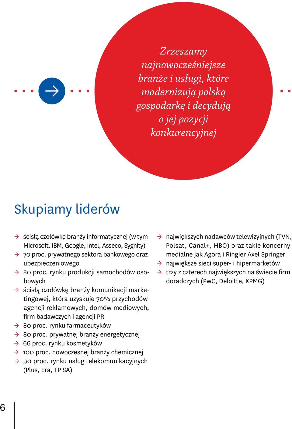 rynku produkcji samochodów osobowych ścisłą czołówkę branży komunikacji marketingowej, która uzyskuje 70% przychodów agencji reklamowych, domów mediowych, firm badawczych i agencji PR 80 proc.