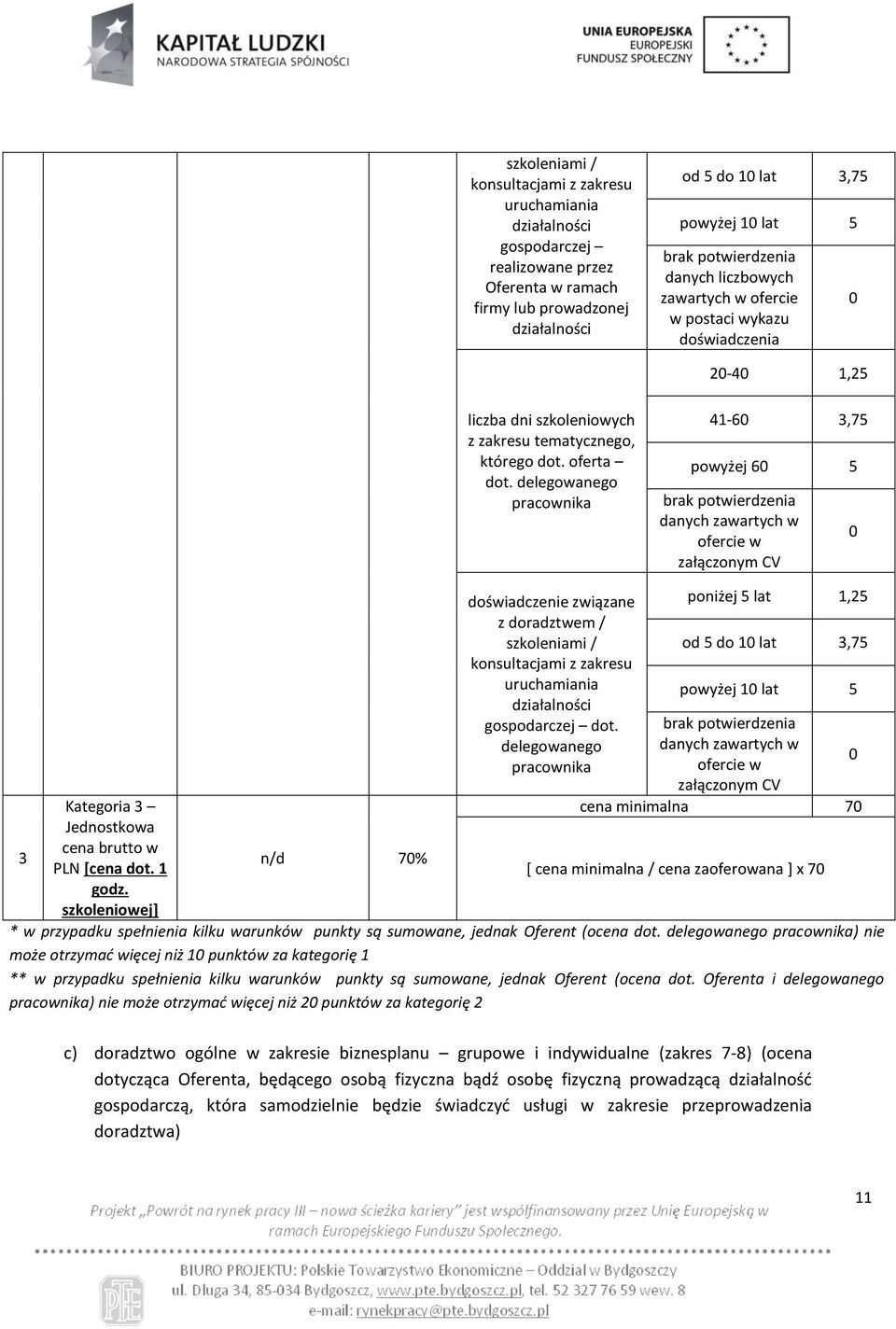 pracownika 41-60 3,75 powyżej 60 5 brak potwierdzenia danych zawartych w ofercie w załączonym CV 0 doświadczenie związane z doradztwem / szkoleniami / konsultacjami z zakresu uruchamiania