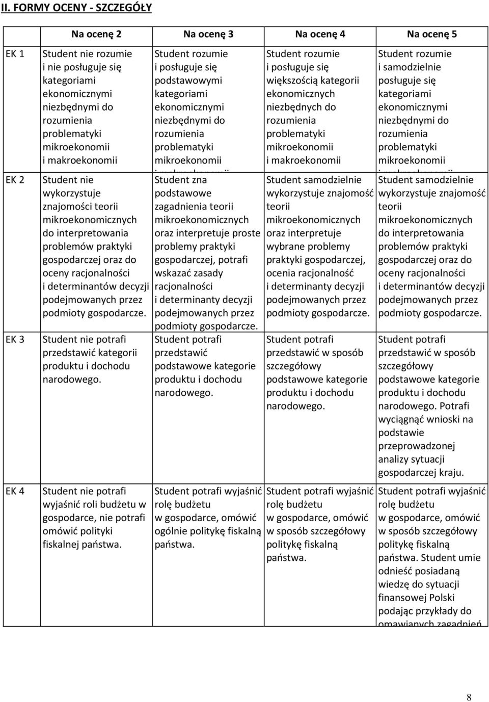 podmioty gospodarcze. EK 3 Student nie potrafi przedstawić kategorii produktu i dochodu narodowego.