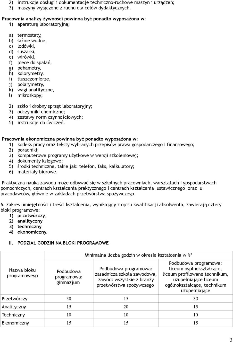 kolorymetry, i) tłuszczomierze, j) polarymetry, k) wagi analityczne, l) mikroskopy; 2) szkło i drobny sprzęt laboratoryjny; 3) odczynniki chemiczne; 4) zestawy norm czynnościowych; 5) instrukcje do