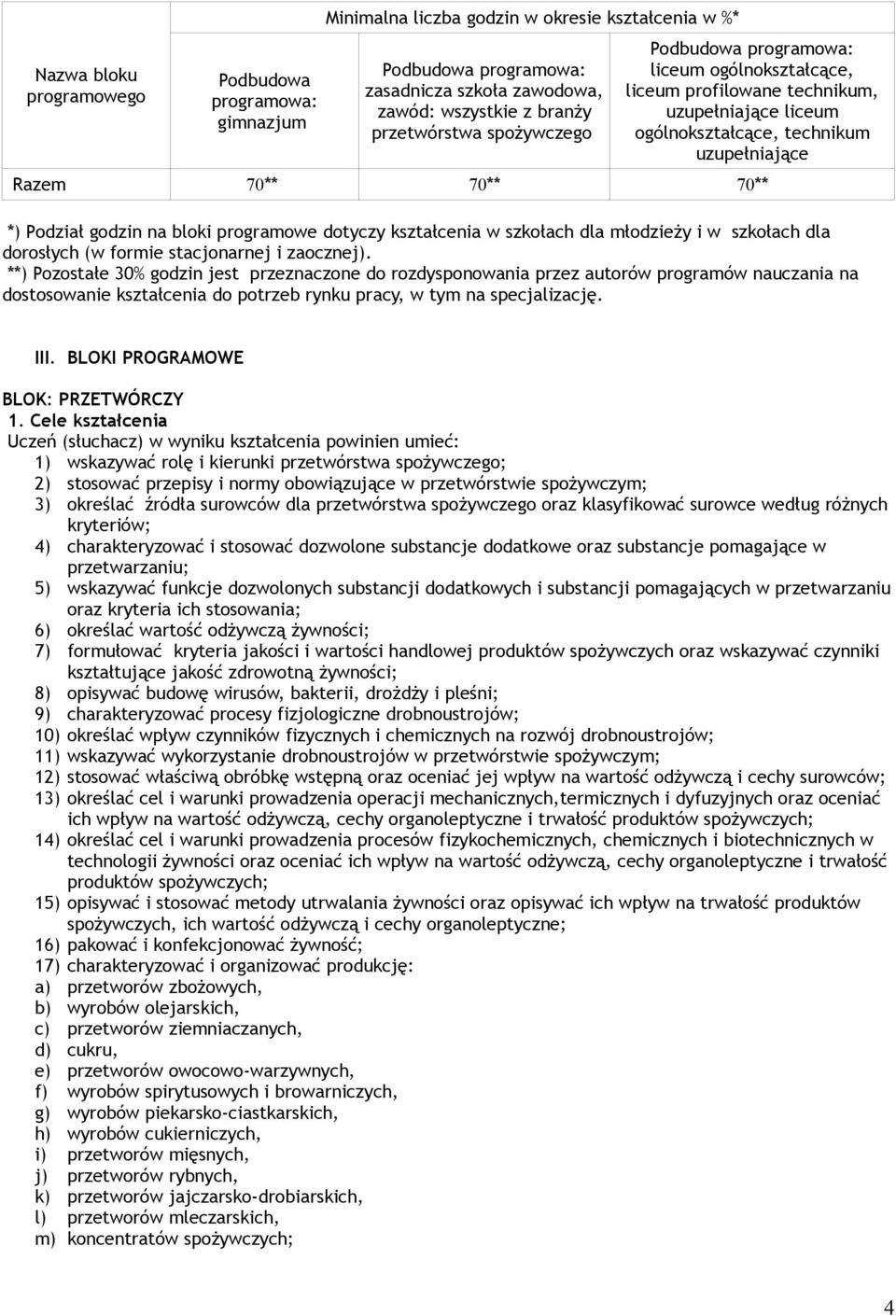 programowe dotyczy kształcenia w szkołach dla młodzieży i w szkołach dla dorosłych (w formie stacjonarnej i zaocznej).