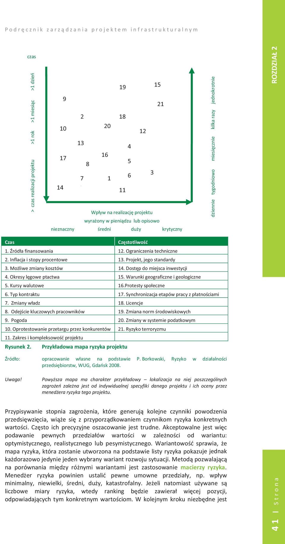 Projekt,jegostandardy 14.Dostpdomiejscainwestycji 15.Warunkigeograficzneigeologiczne 16.Protestyspoeczne 17.Synchronizacjaetapówpracyzpatnociami 18.Licencje 19.Zmiananormrodowiskowych 20.