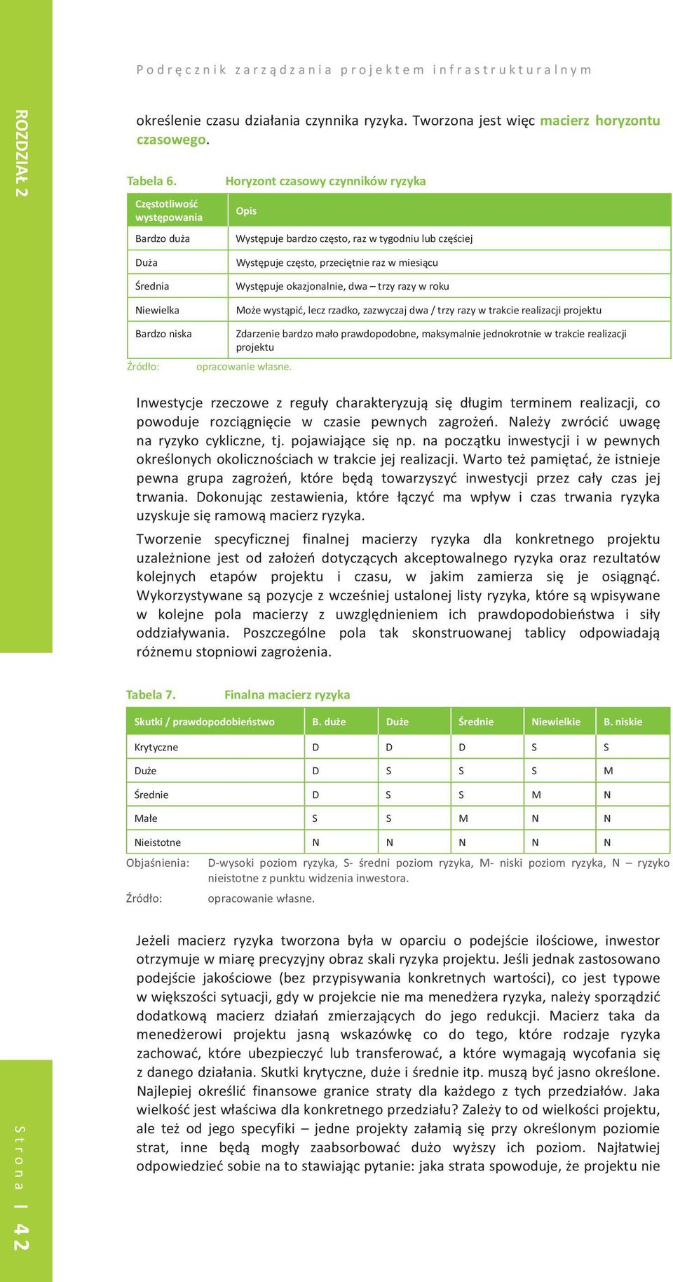 Wystpujebardzoczsto,razwtygodniulubczciej Dua Wystpuje czsto, przecitnie raz w miesicu Dua Wystpujeczsto,przecitnierazwmiesicu rednia Wystpuje okazjonalnie, dwa trzy razy w roku rednia
