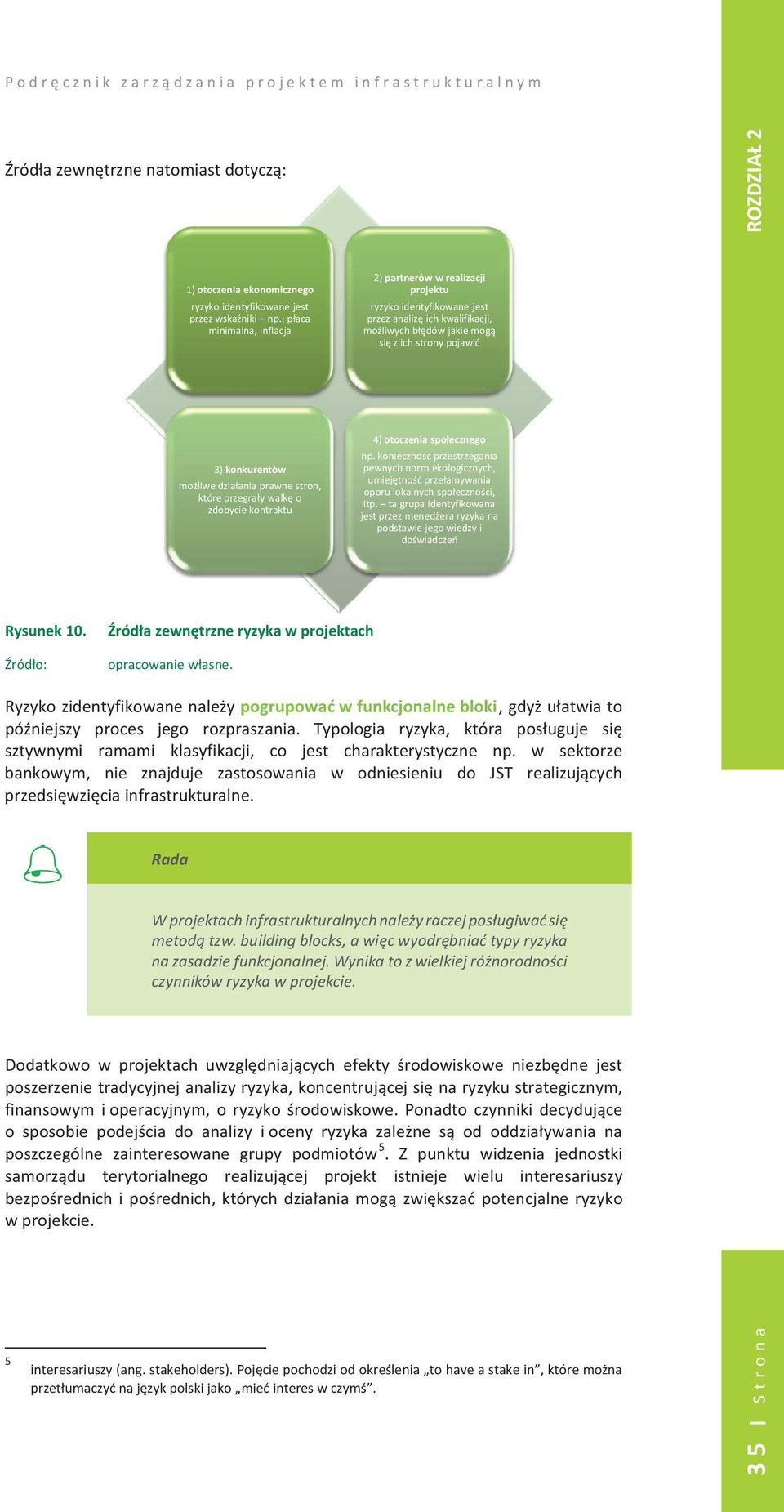Typologia ryzyka, która posuguje si sztywnymi ramami klasyfikacji, co jest charakterystyczne np.