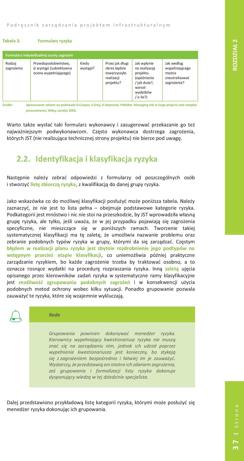 Przezjak dugi dugiokres bdzie towarzyszyo bdzie Jakwpynie narealizacj projektu Jakwedug wypeniajcego mona wypeniajcego) realizacji towarzyszyo (opónienie zneutralizowa projektu? / jak due?, zagroenie?