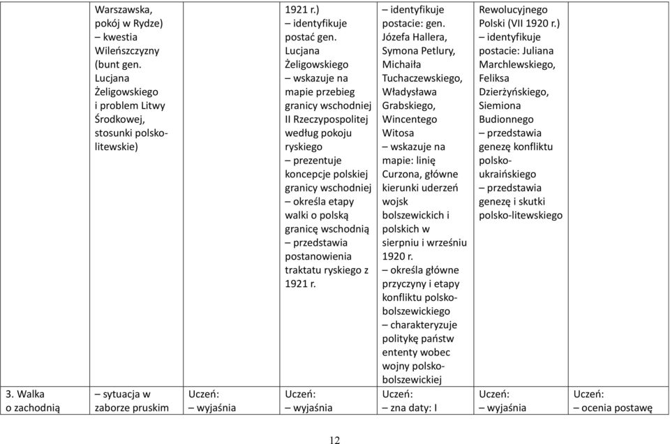Lucjana Żeligowskiego mapie przebieg granicy wschodniej II Rzeczypospolitej według pokoju ryskiego prezentuje koncepcje polskiej granicy wschodniej określa etapy walki o polską granicę wschodnią