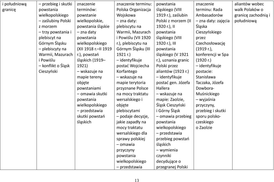 ), powstań śląskich (1919 1921) mapie tereny objęte powstaniami omawia skutki powstania wielkopolskiego skutki powstań śląskich terminu: Polska Organizacja Wojskowa plebiscytu na Warmii, Mazurach i