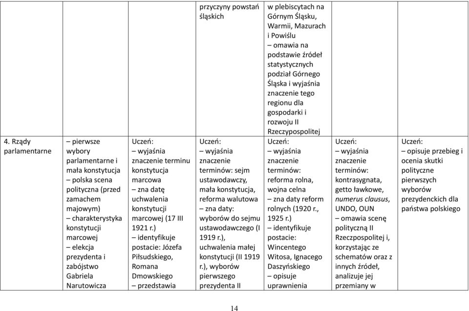 ) postacie: Józefa Piłsudskiego, Romana Dmowskiego przyczyny powstań śląskich sejm ustawodawczy, mała konstytucja, reforma walutowa wyborów do sejmu ustawodawczego (I 1919 r.