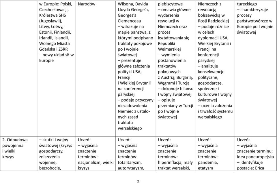 paryskiej podaje przyczyny niezadowolenia Niemiec z ustalonych zasad traktatu wersalskiego plebiscytowe omawia główne wydarzenia rewolucji w Niemczech oraz proces kształtowania się Republiki