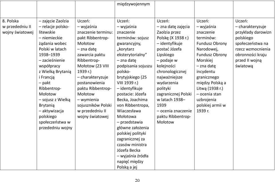 Mołotow sojusz z Wielką Brytanią aktywizacja polskiego społeczeństwa w przededniu wojny terminu: pakt Ribbentrop- Mołotow zna datę zawarcia paktu Ribbentrop- Mołotow (23 VIII 1939 r.