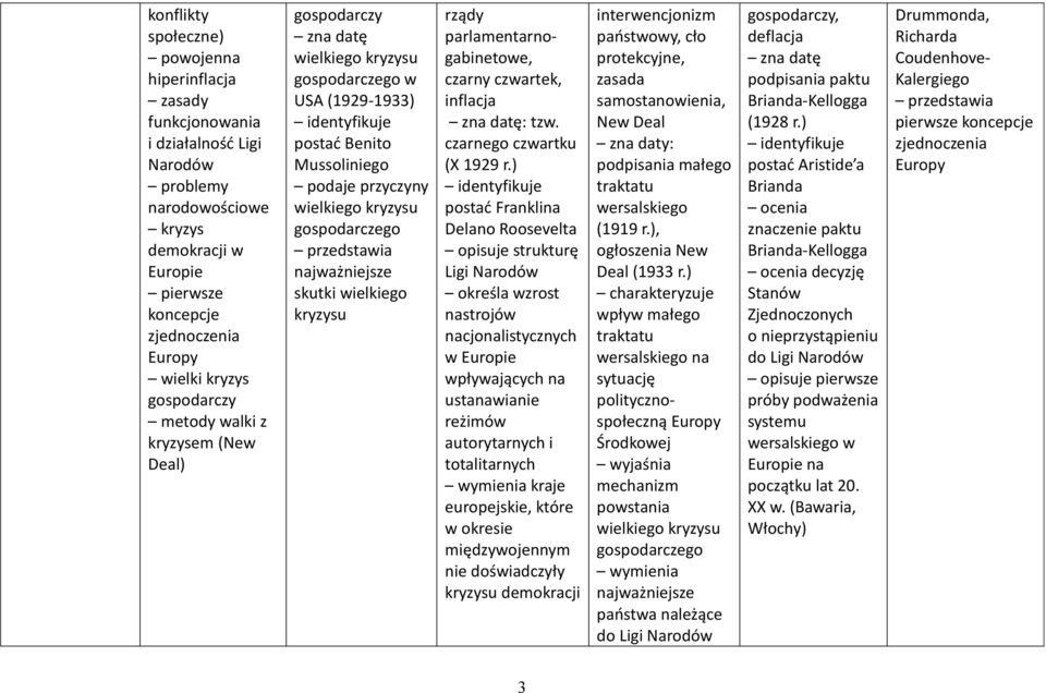 najważniejsze skutki wielkiego kryzysu rządy parlamentarnogabinetowe, czarny czwartek, inflacja zna datę: tzw. czarnego czwartku (X 1929 r.