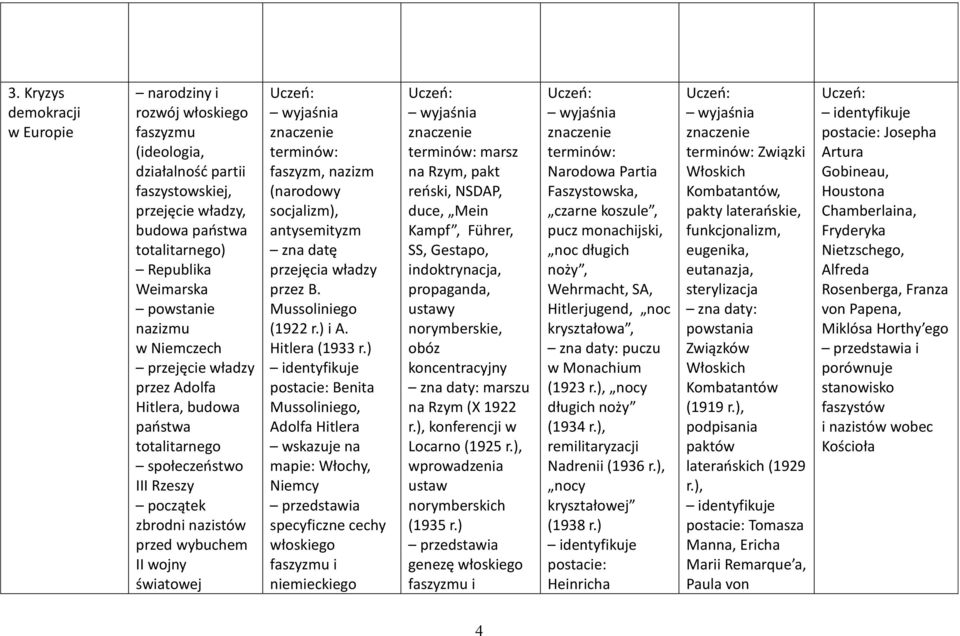 socjalizm), antysemityzm zna datę przejęcia władzy przez B. Mussoliniego (1922 r.) i A. Hitlera (1933 r.