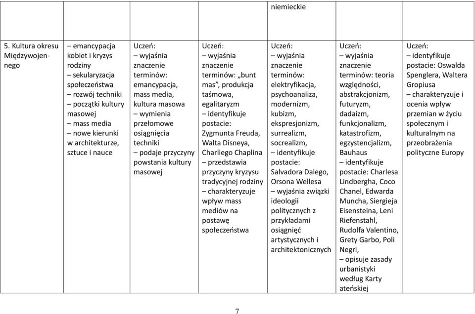 emancypacja, mass media, kultura masowa wymienia przełomowe osiągnięcia techniki podaje przyczyny powstania kultury masowej bunt mas, produkcja taśmowa, egalitaryzm postacie: Zygmunta Freuda, Walta